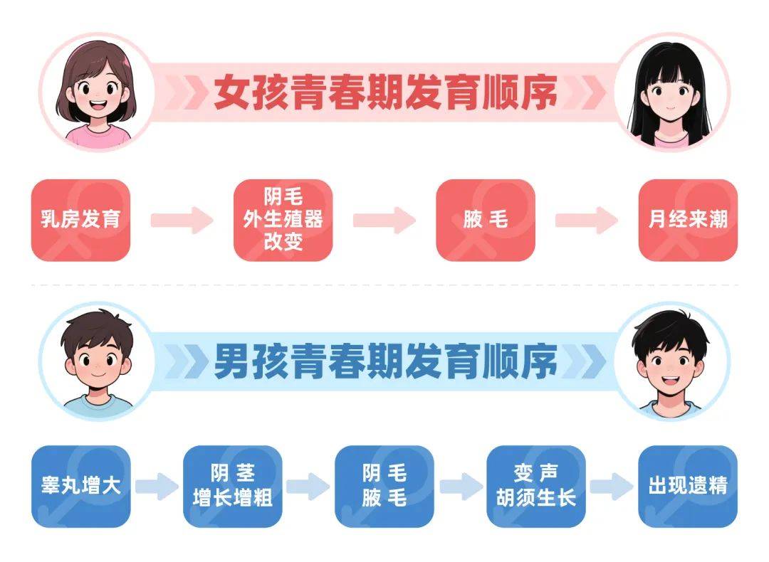 孩子身体出现这3个情况,警惕性早熟「找上门」