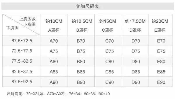 内衣穿的不合适导致哪些后果？原来80%的女性都穿错了....