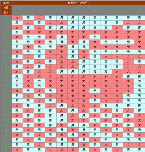 公布流传最广的2025清宫图表！解密蛇年清宫图的详细算法