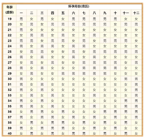 2025年版生男生女清宫图正版揭晓！怀孕后如何辨别男孩女孩