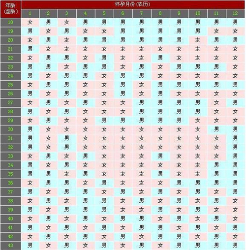 【完整版】很准的2025怀孕清宫图表一览！更新清宫图怀孕月份的算法
