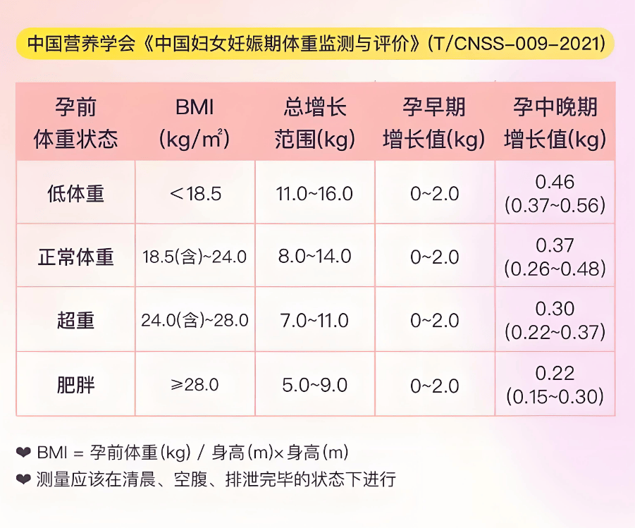女明星怀孕为什么不显怀？孕期保持身材的方法