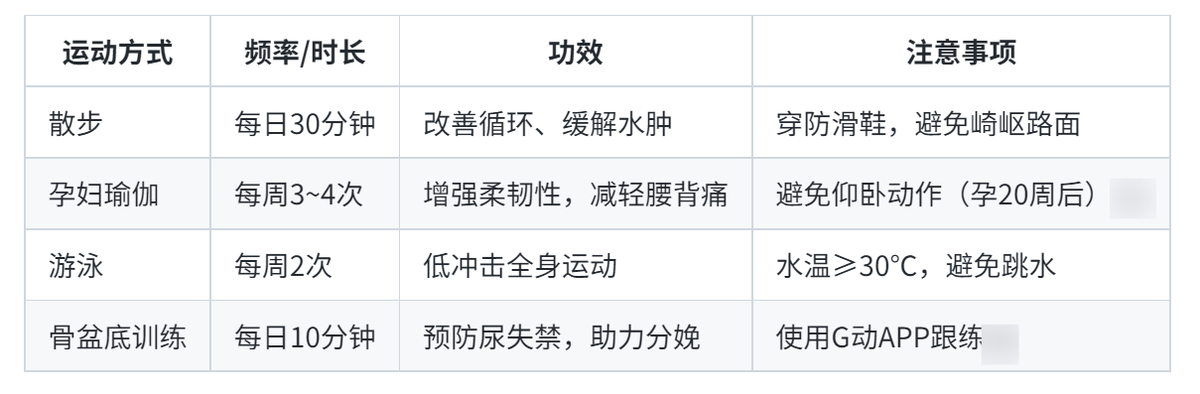 女明星怀孕为什么不显怀？孕期保持身材的方法