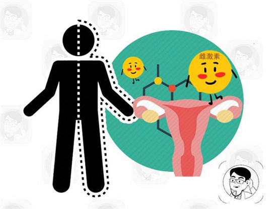 如何科学减肥！多囊卵巢综合征引起肥胖的女性速速看这里