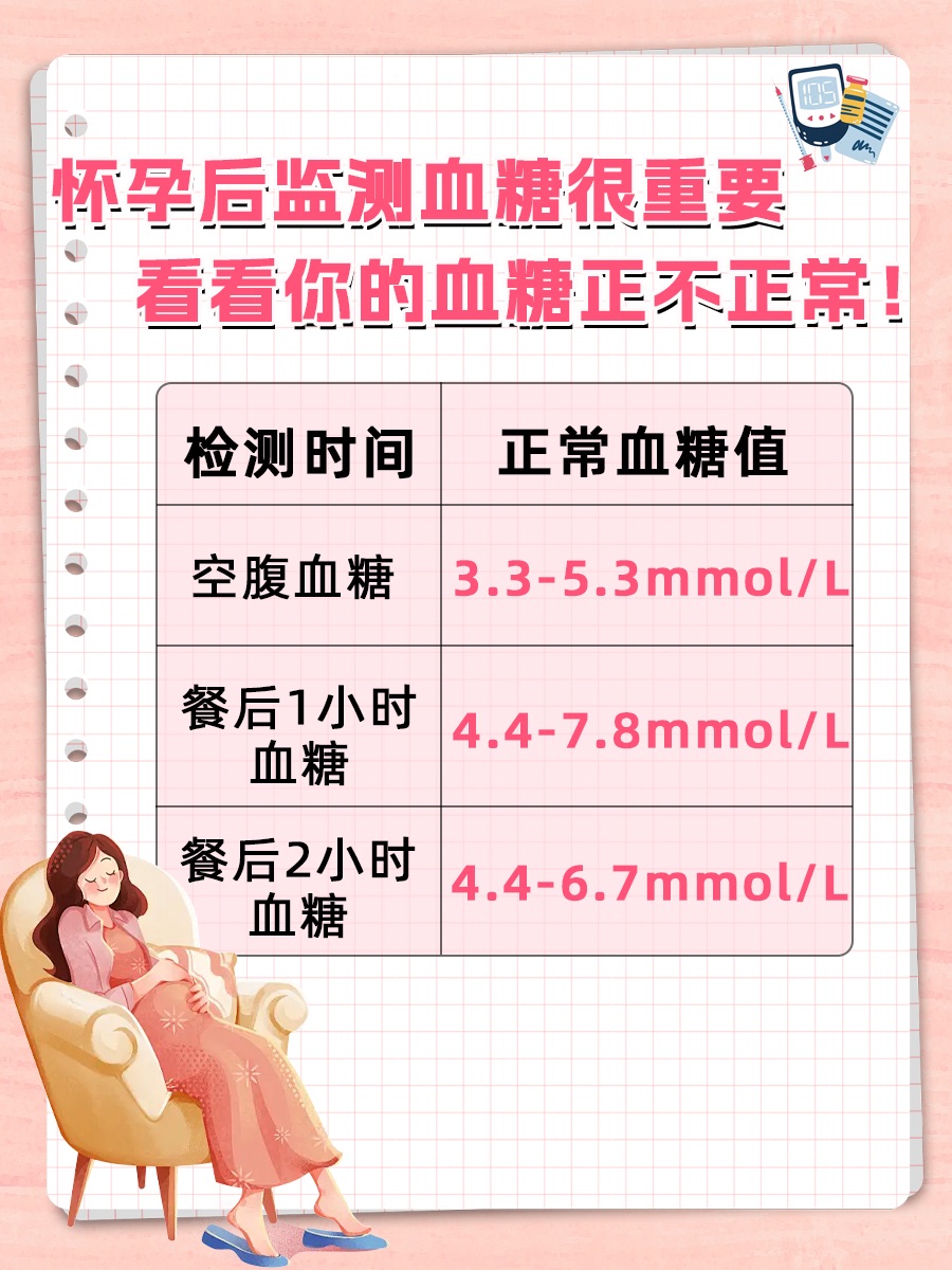 怀孕后监测血糖很重要,看看你的血糖正不正常！