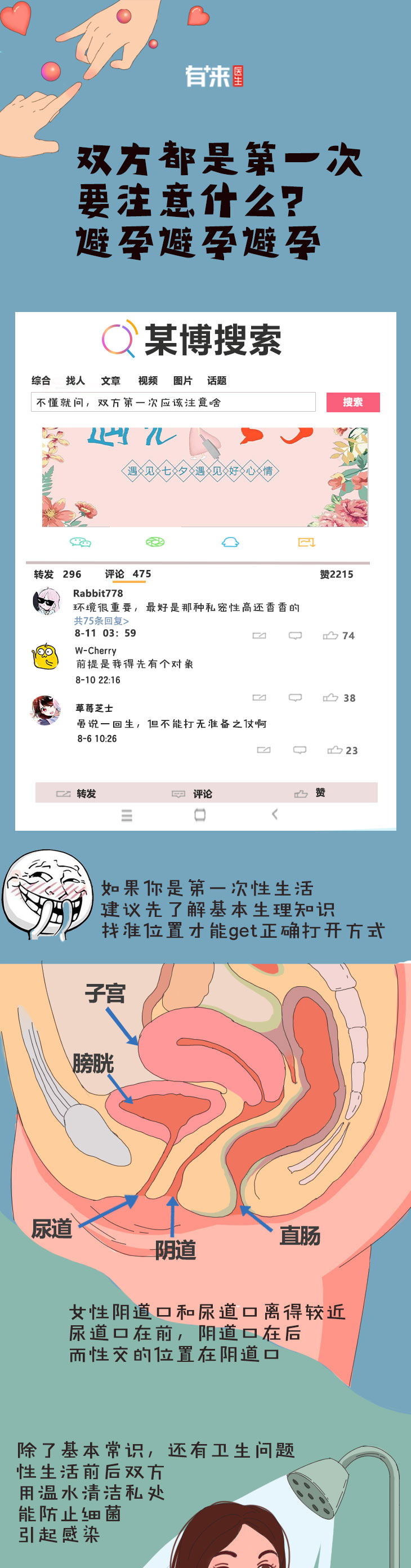 第一次如何避免怀孕