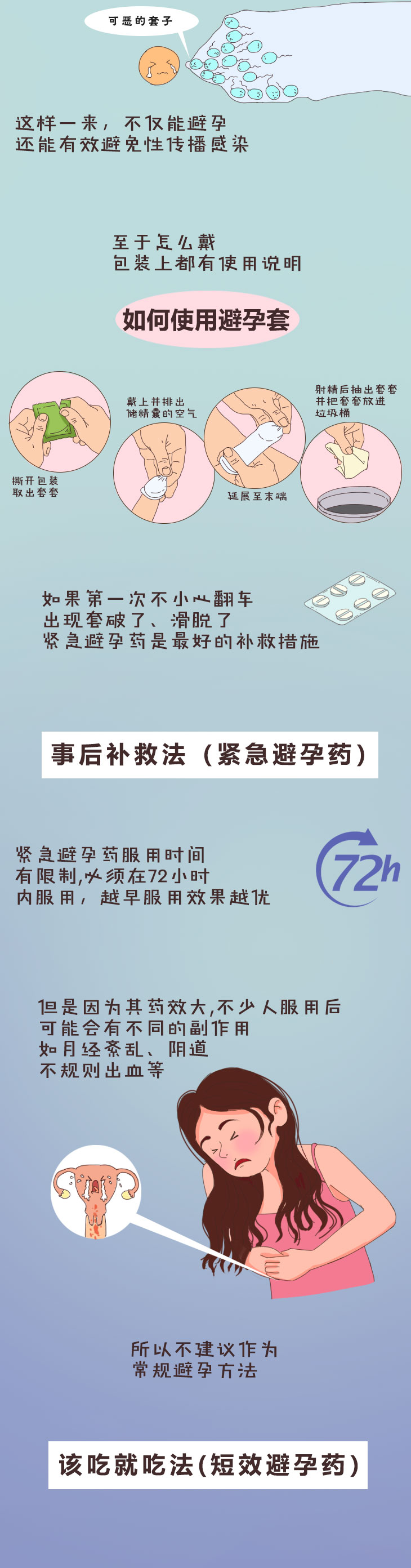 第一次如何避免怀孕