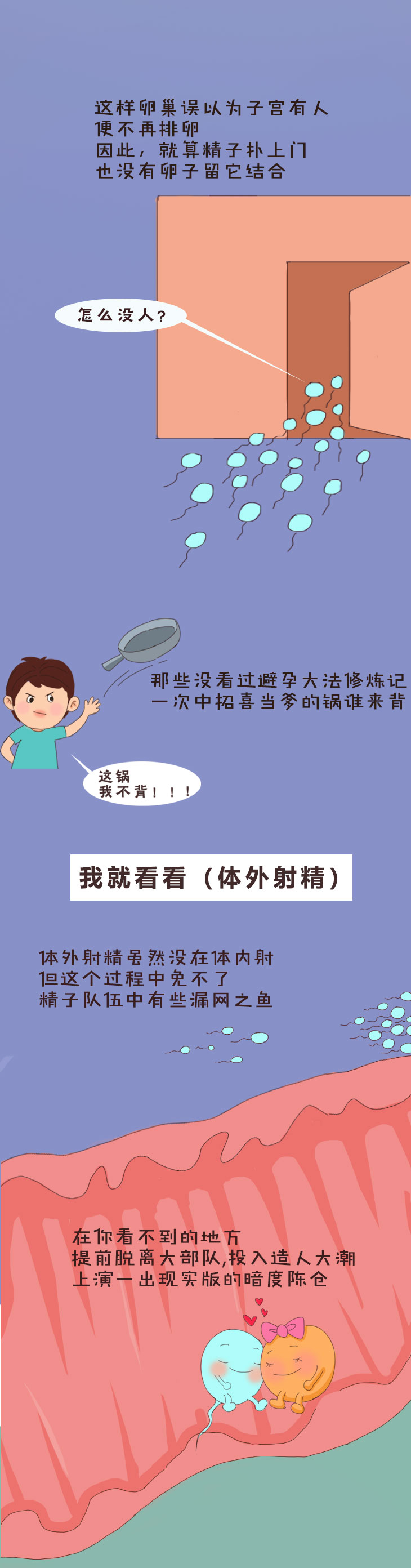 第一次如何避免怀孕