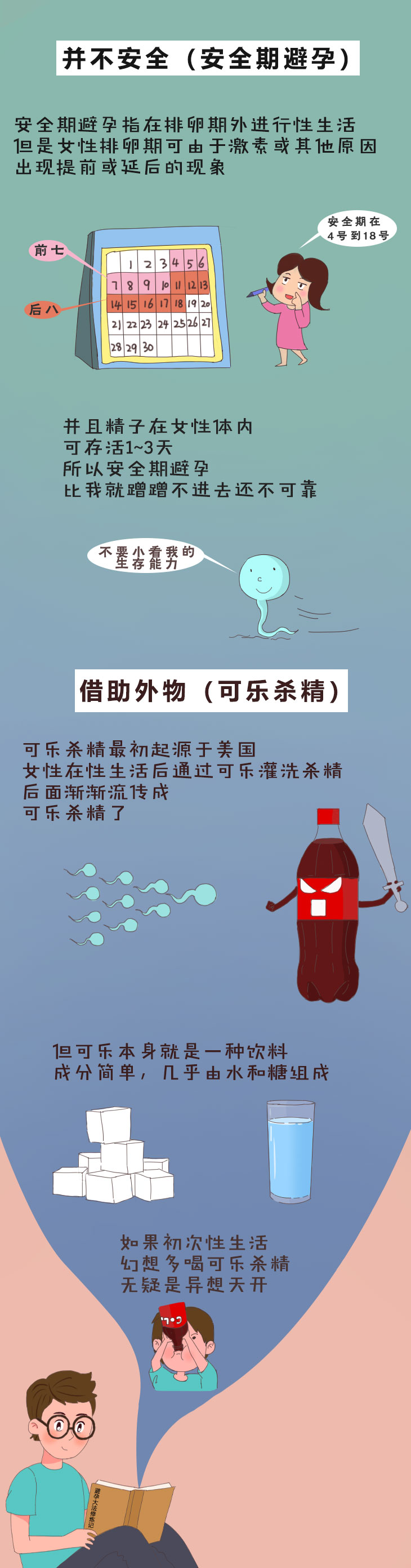 第一次如何避免怀孕