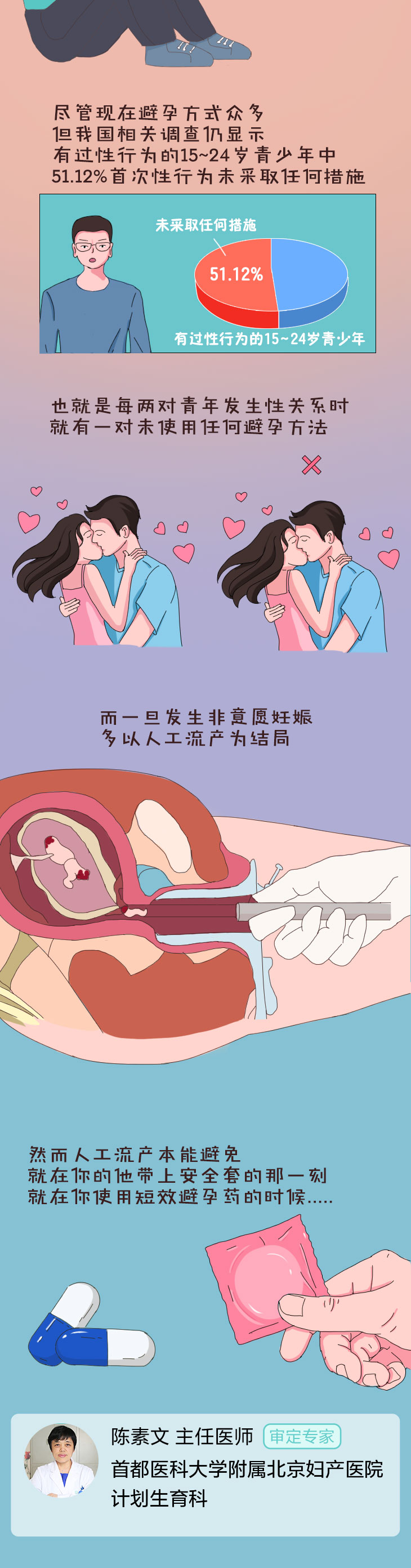 第一次如何避免怀孕