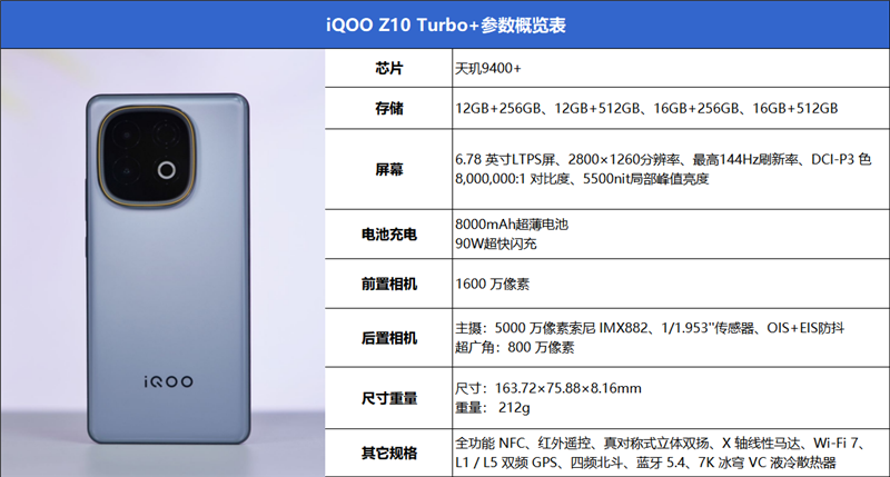 性能续航全到位！iQOO Z10 Turbo+评测：实现全天游戏自由的电竞新卷王