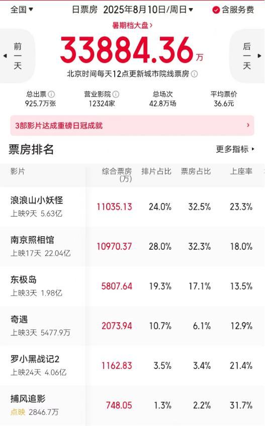 浪浪山小妖怪为何能冲15亿票房