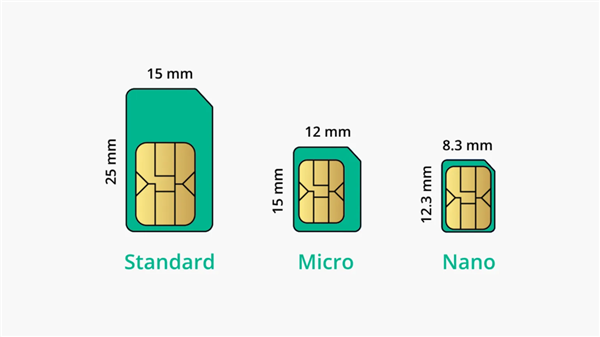 国产手机终于要用上eSIM 了 但我劝你别抱太大期待