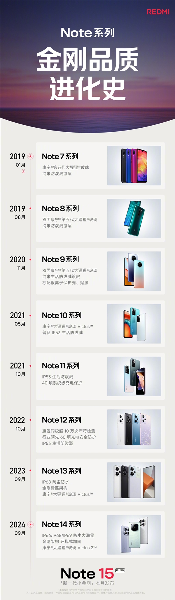 Redmi Note 15 Pro官宣本月见！可能是史上最耐摔的小金刚