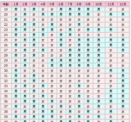 很准的生男生女清宫图已上线！解析生男生女清宫表的准确率