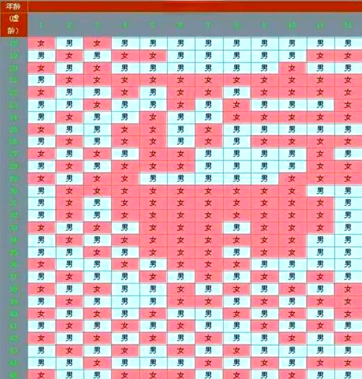 实时预览2025版清宫图生男生女表！清宫图的准确性和局限性解读
