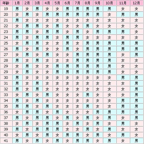 2026生男生女清宫图预测！马年怀男宝的实用方法推荐
