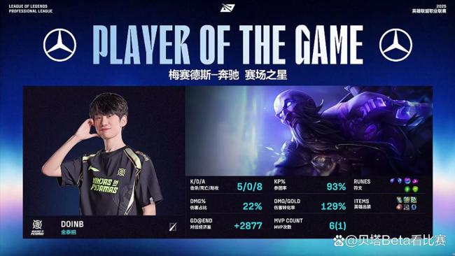 TES3-1击败NIP晋级胜者组！doinb发条效果不佳，小奶油阿卡丽乱杀 TES强势晋级胜者组