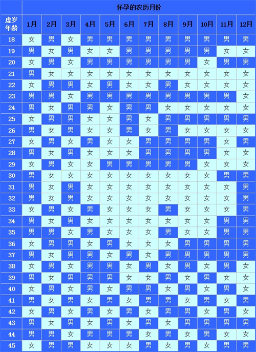 2026马年清宫图来了！99%准确率预测宝宝性别,准父母别错过