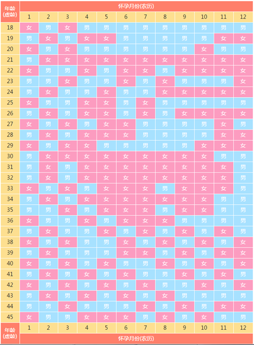 2025清宫表生女版来了！备孕妈妈必收,这些方法让你如愿得千金