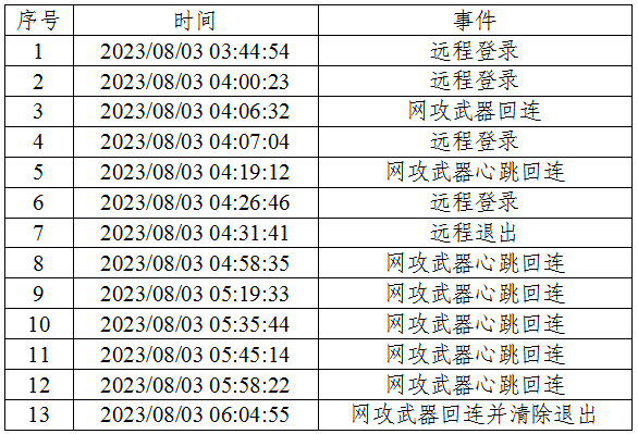 美国利用某手机漏洞攻击我国家授时中心：官方公布全部细节