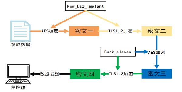 美国利用某手机漏洞攻击我国家授时中心：官方公布全部细节