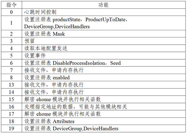 美国利用某手机漏洞攻击我国家授时中心：官方公布全部细节