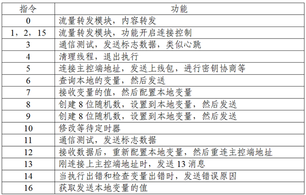 美国利用某手机漏洞攻击我国家授时中心：官方公布全部细节