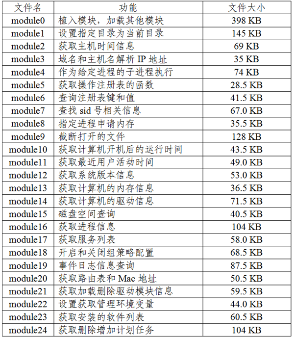 美国利用某手机漏洞攻击我国家授时中心：官方公布全部细节