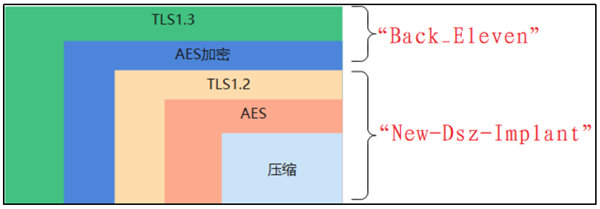 美国利用某手机漏洞攻击我国家授时中心：官方公布全部细节