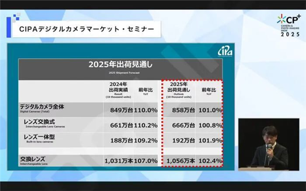 一场横跨三大洲的百年影像战争 最后被国产手机干翻了