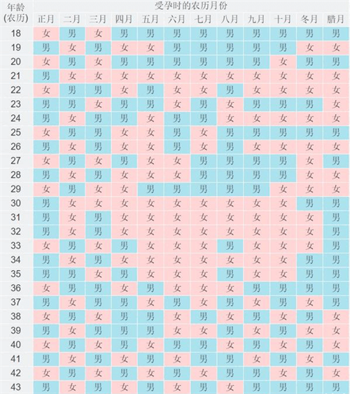 2026年清宫表预测男女准确率有多高？专家解读+民间验证案例