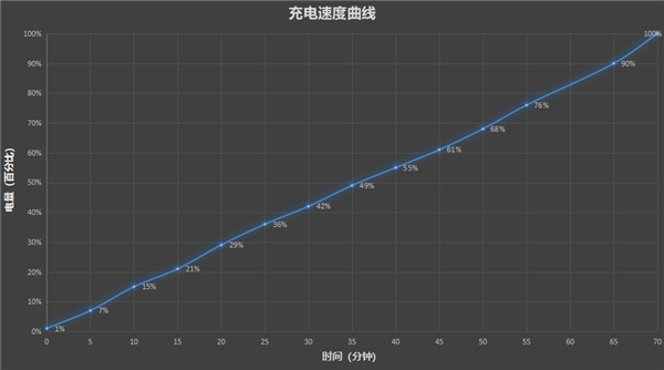 超强霸榜续航第一！ vivo Y500评测：无敌的续航王者