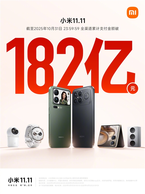 小米双11战报出炉：全渠道累计支付金额破182亿