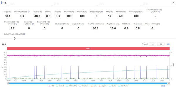 2599买骁龙8至尊版芯片 iQOO还在买芯片送手机